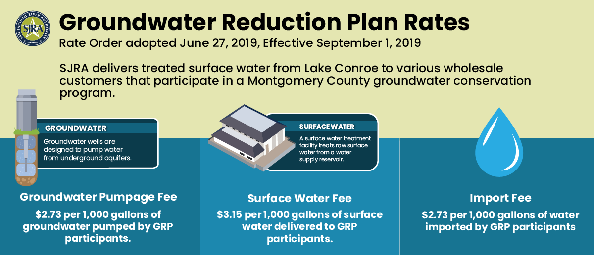 Groundwater Reduction Plan Rates