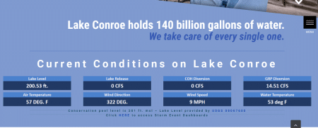 Current Conditions on Lake Conroe
